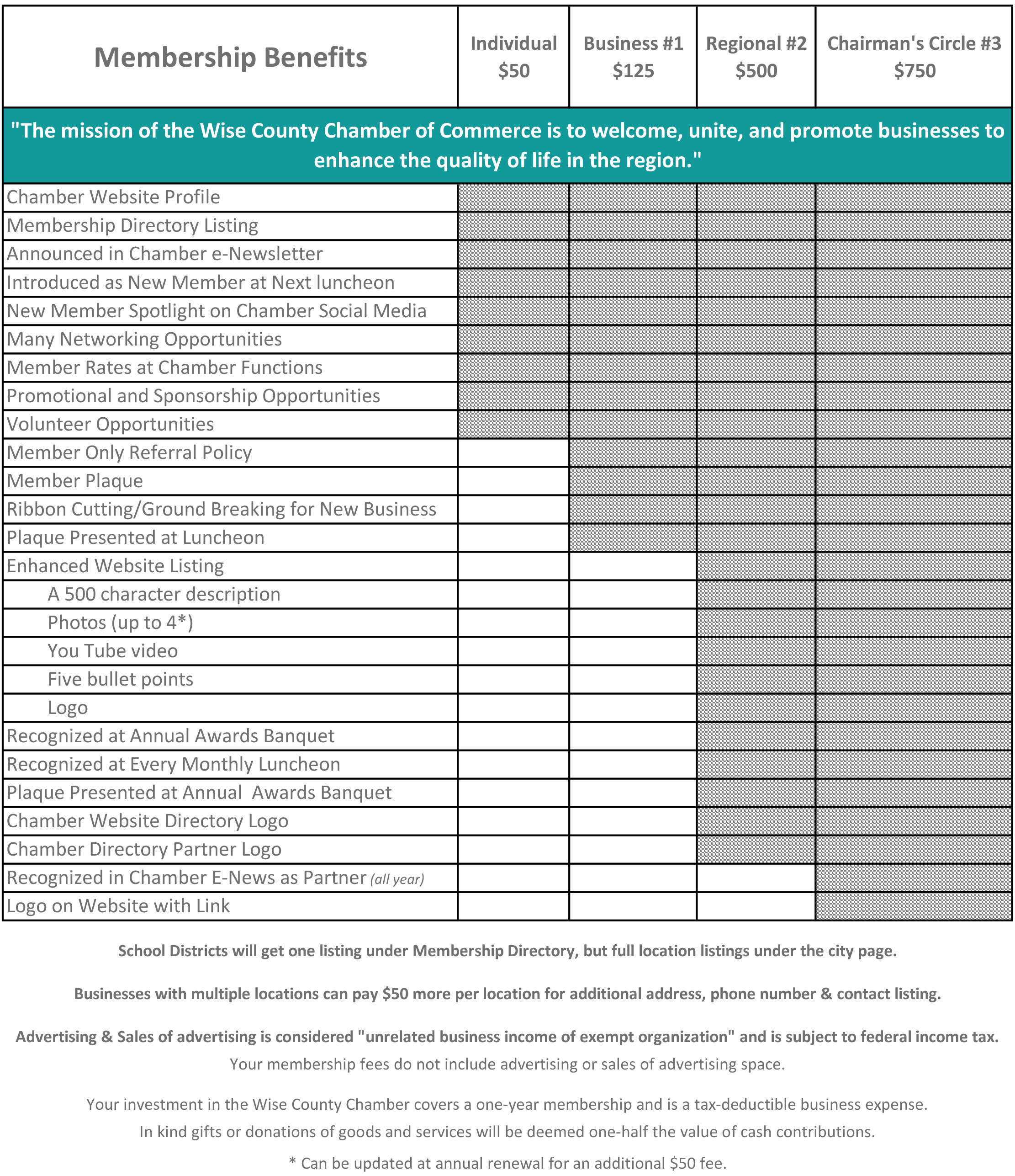 10+ Chamber Benefits For Entrepreneurs