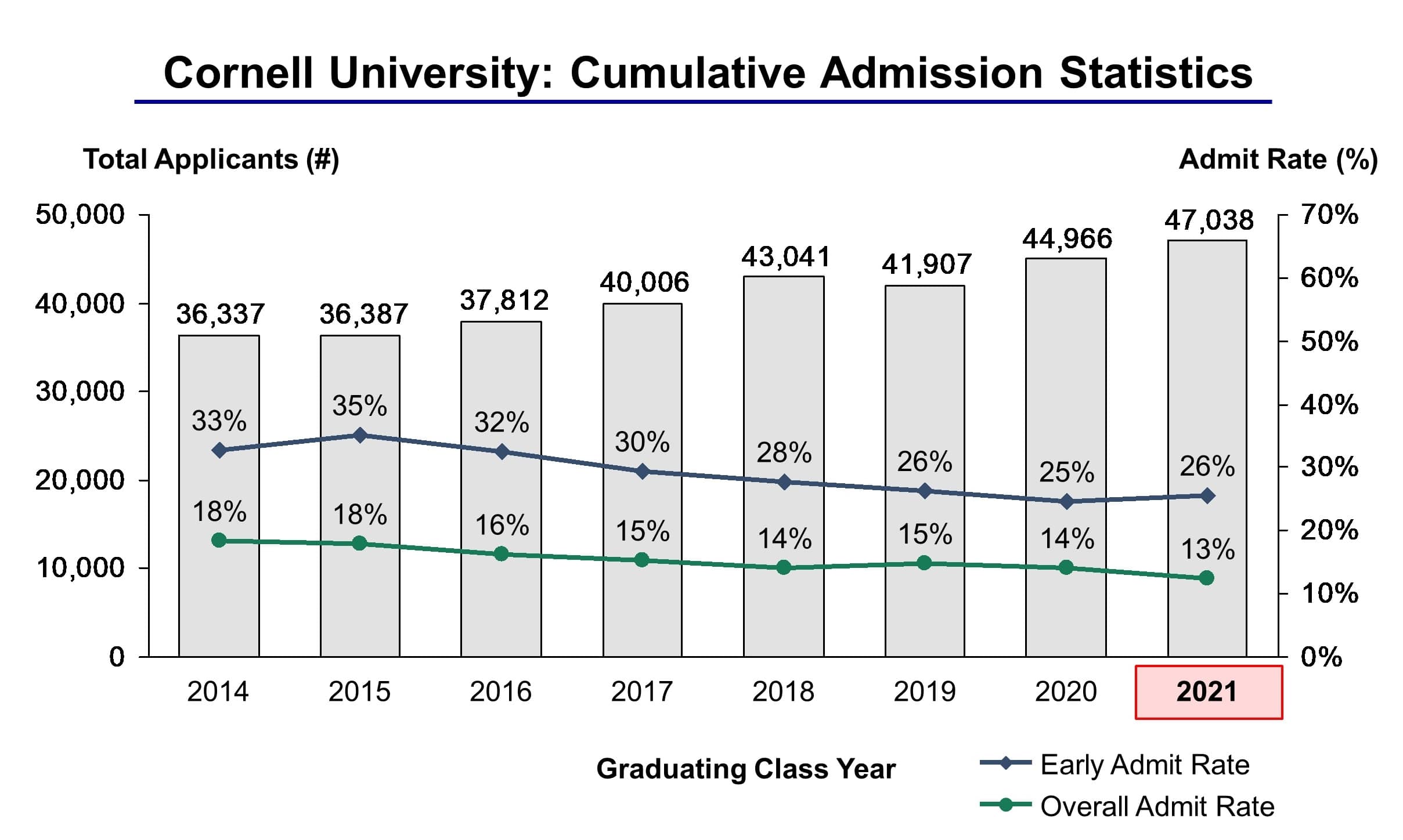 10 Cornell Ed Decisions That Guarantee Acceptance