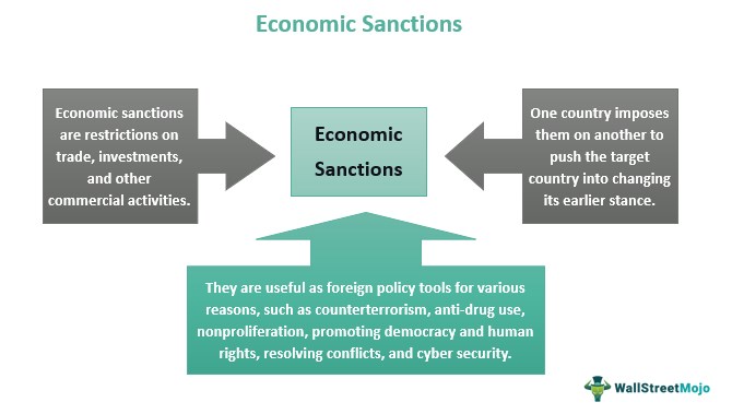 10 Economic Sanctions Facts For Better Insight