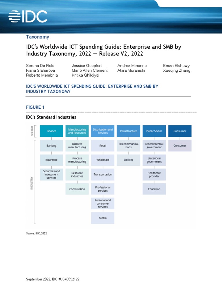 100 Dollar Spending Guide: Maximize Value