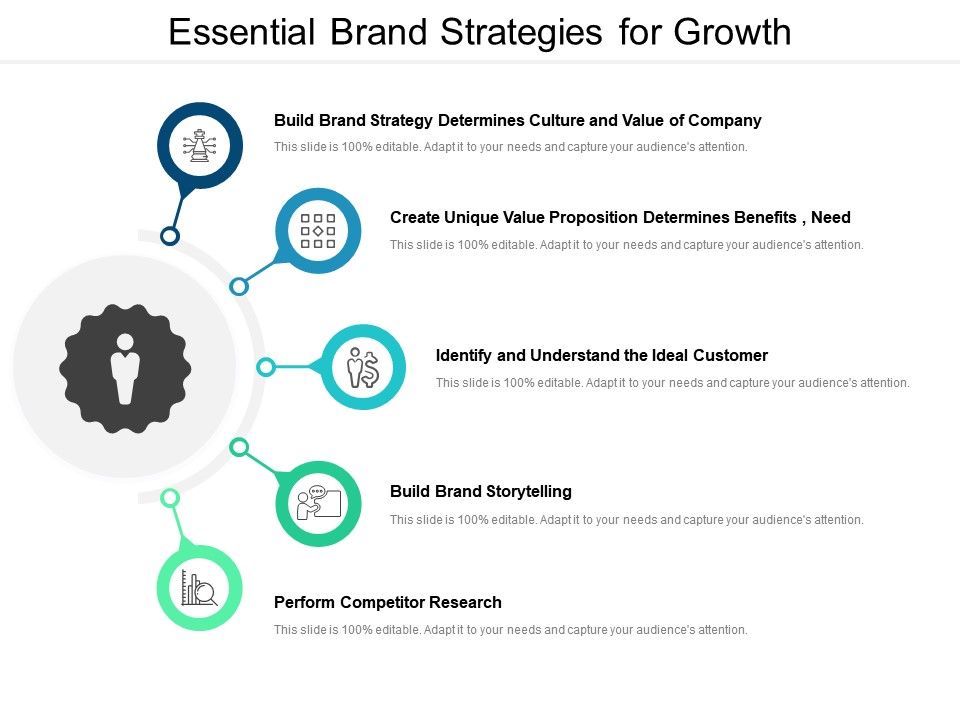 12+ Faithful Brand Strategies For Growth