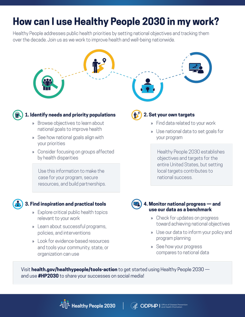 2 4 National Goals For Nutrition And Health Healthy People 2030