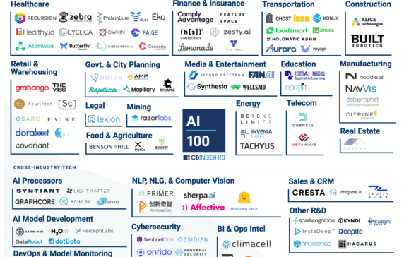 Ai 100 The Artificial Intelligence Startups Redefining Industries In 2020 Cb Insights Research