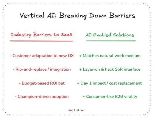 Ai Is Solving Saas Product Adoption By Euclid Ventures