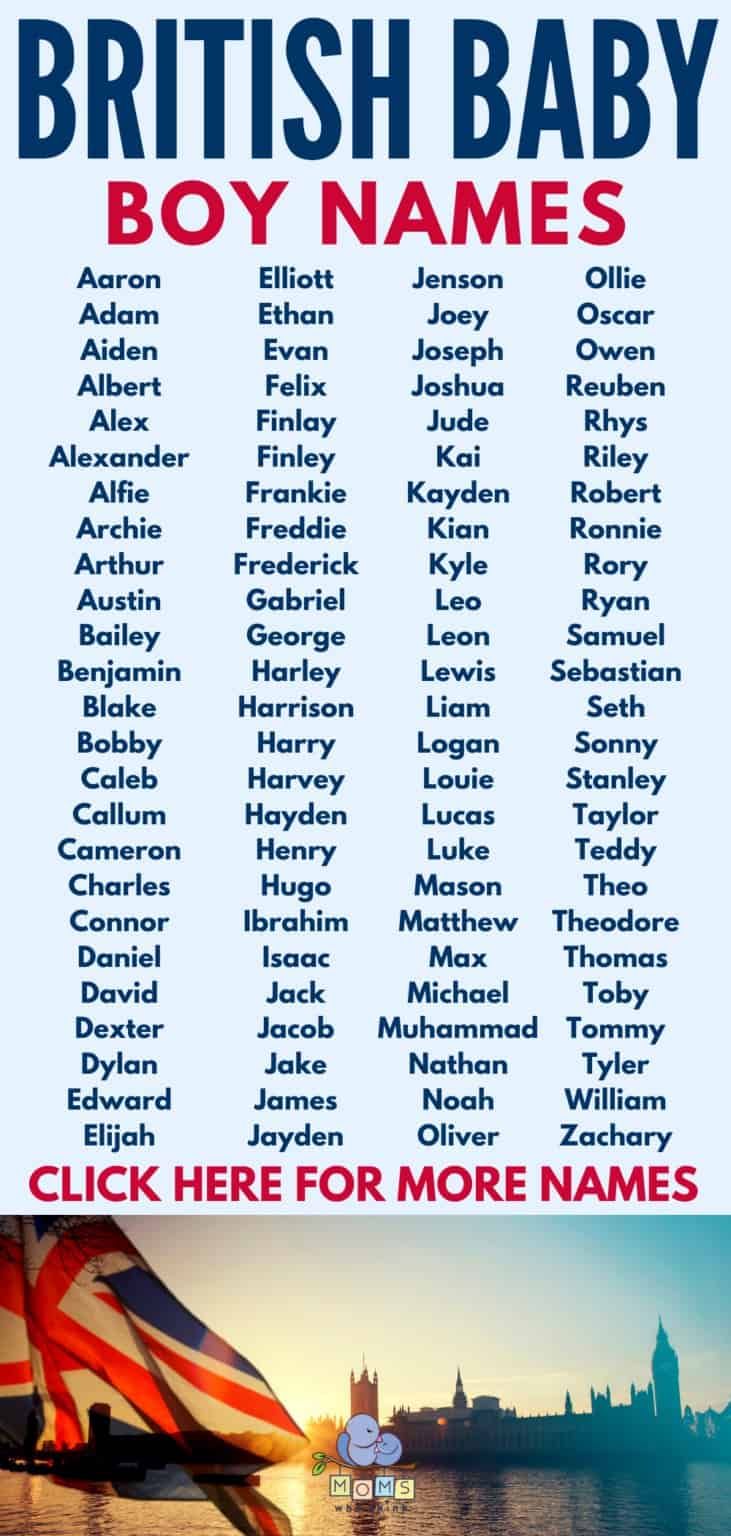 British Names For Boys