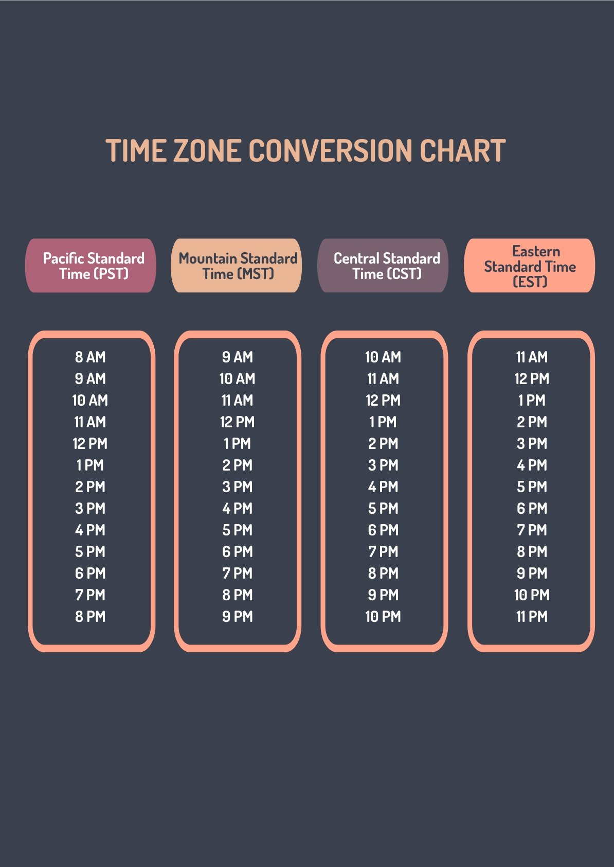 Conversion Chart For Time Zones