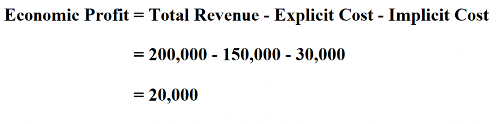 Economic Profit: Calculate For Maximum Returns