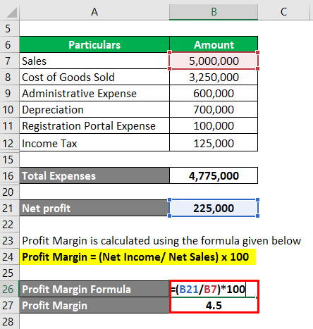 Economic Profit Formula Calculator Examples With Excel Template