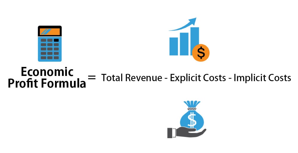 Economic Profit Formula