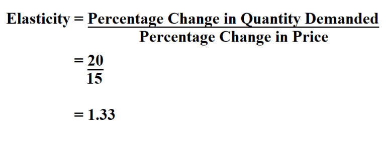 How To Calculate Elasticity Of Demand