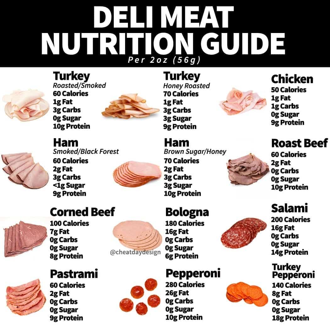 How To Choose Deli Meat? Healthy Options