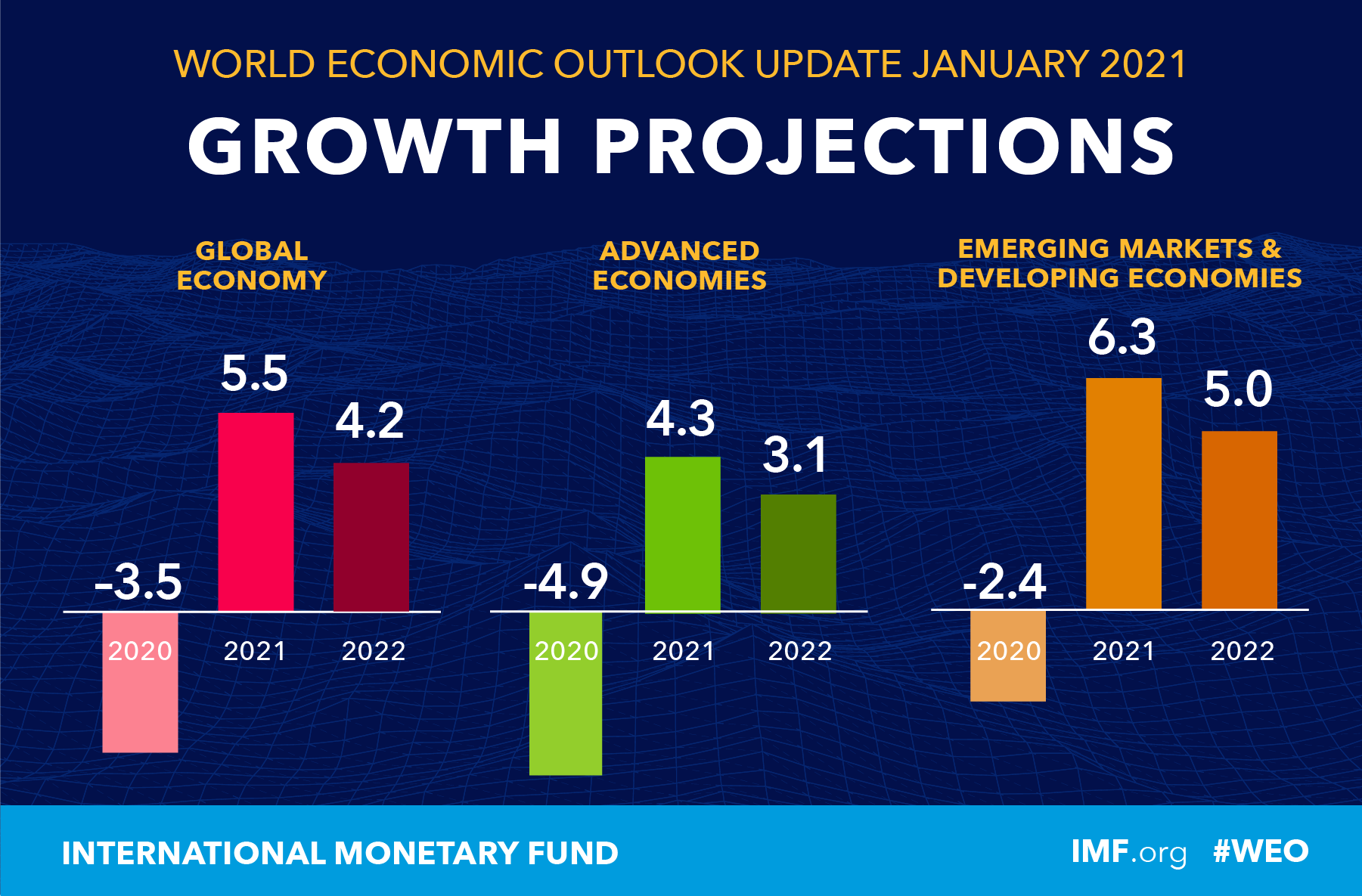 British Economy Outlook - Empower Your Network