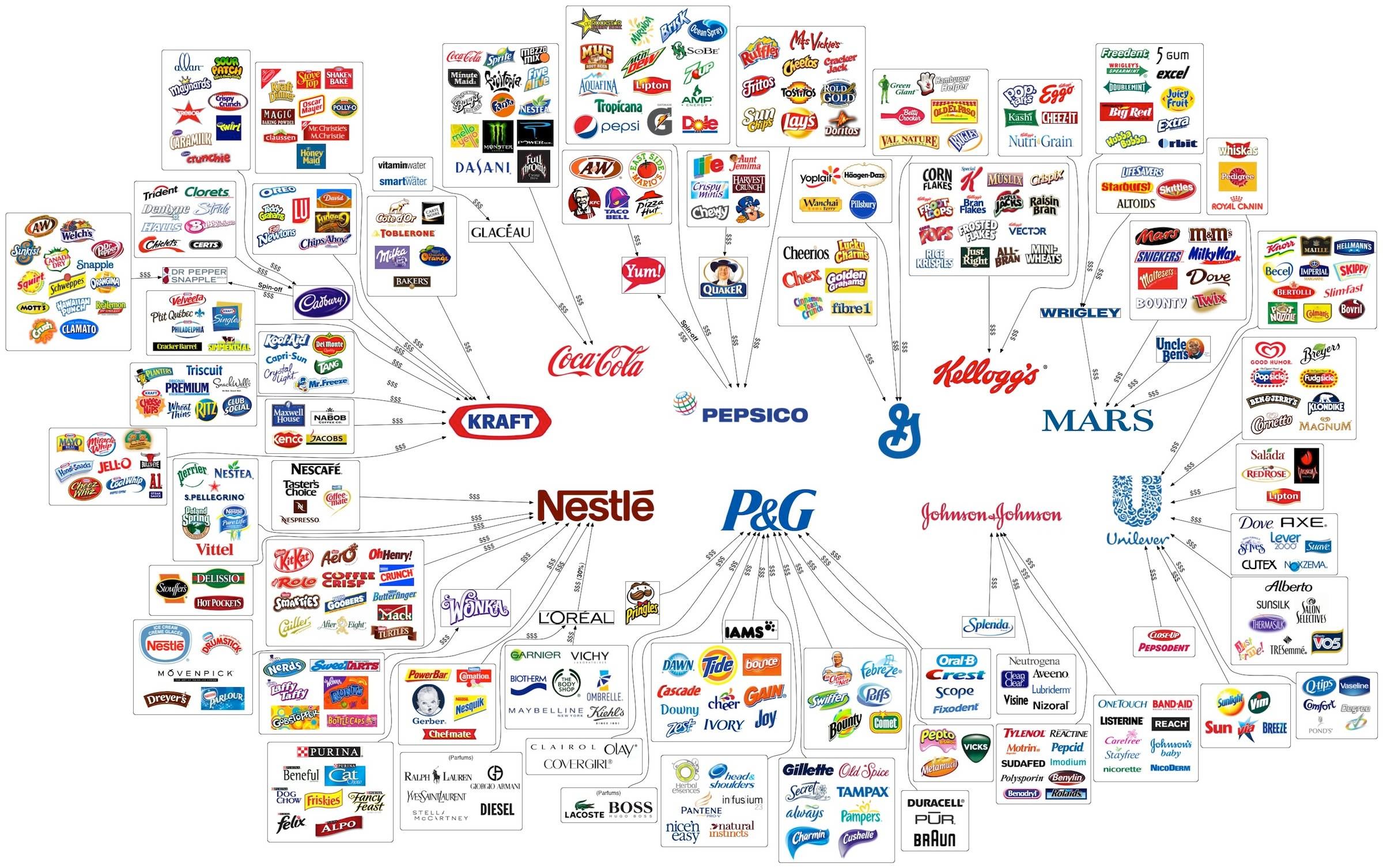 Major Brands