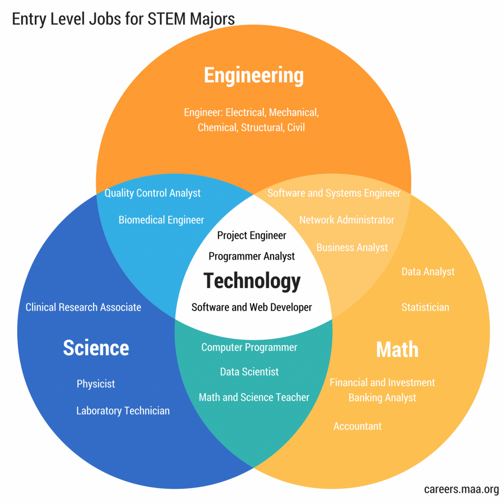 Math Major Jobs