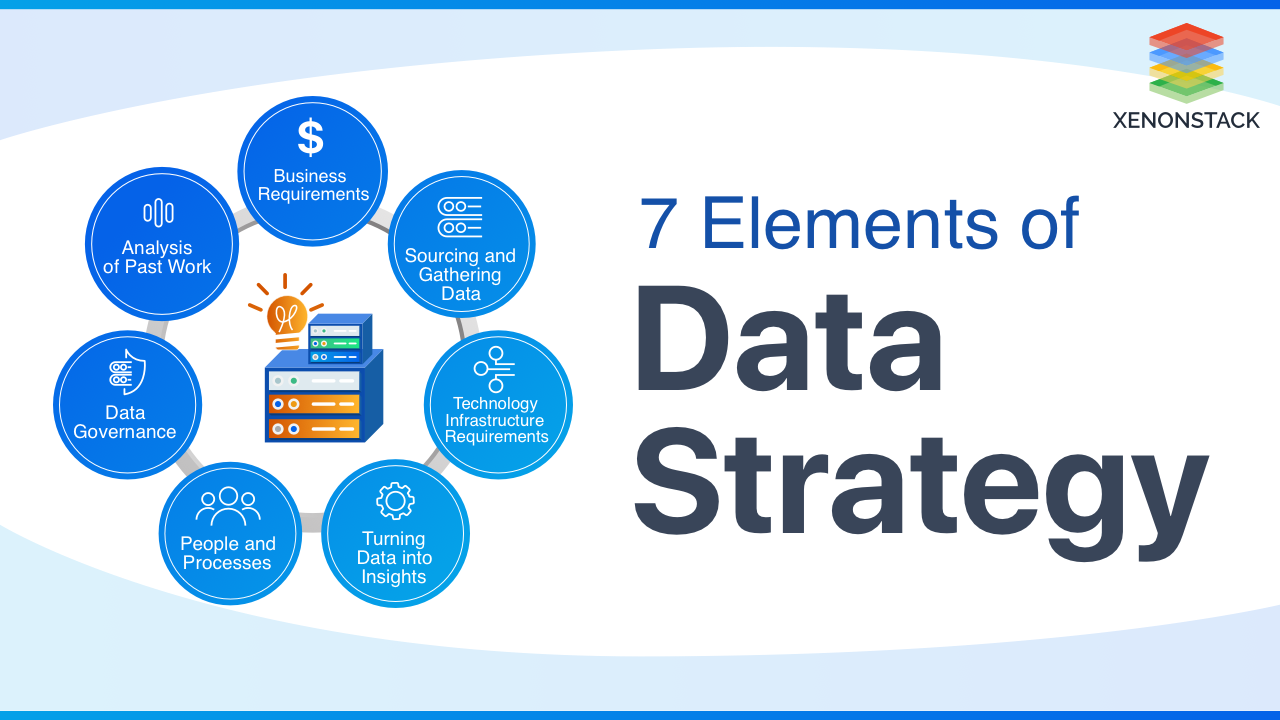 National Economic Data: Inform Your Strategy