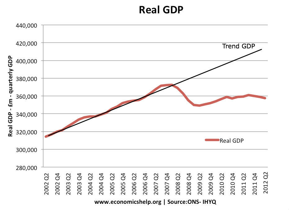 What Signs Indicate Britain's Recession? An Expert Analysis - Empower ...