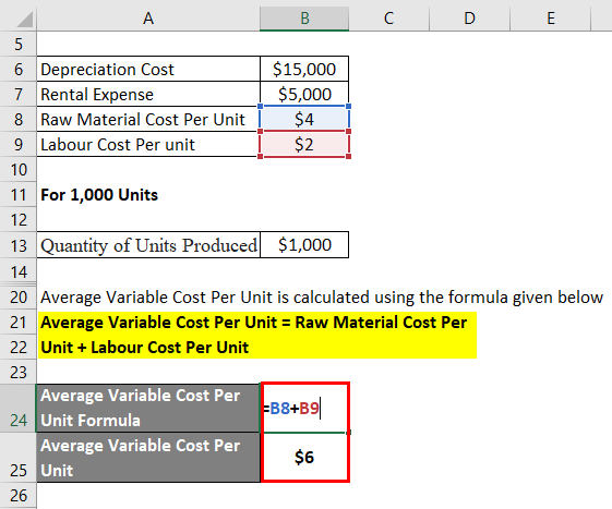 Total Cost Formula Calculator Examples With Excel Template