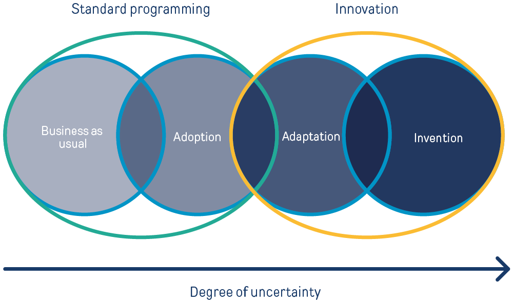 What Is A Living Document? Your Guide To Adaptation