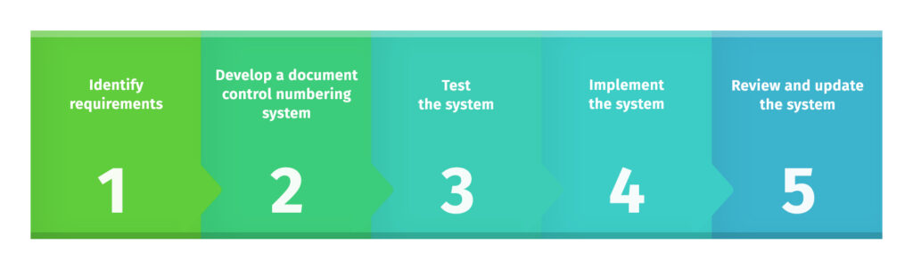 What Is Document Control Numbering Technical Writer Hq