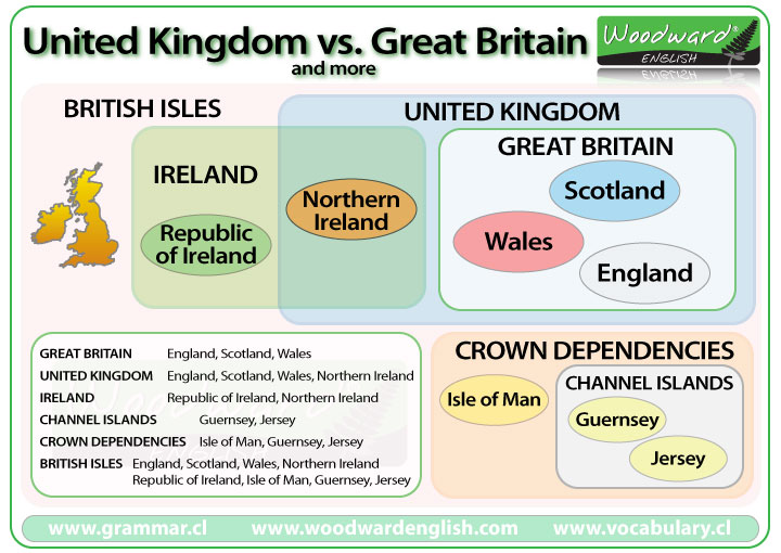 What S The Difference Between Great Britain And The United Kingdom