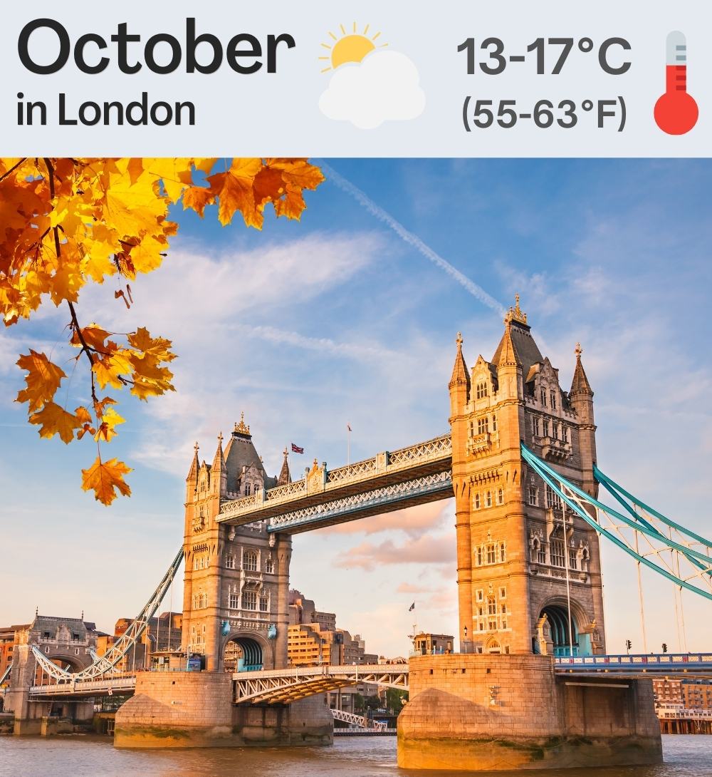 When Is London England October Weather Best? Plan Ahead