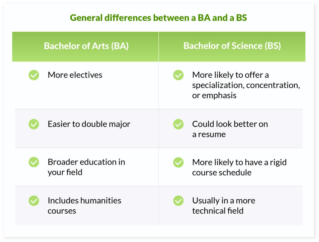 When To Pick Ba Or Bs? Career Tips